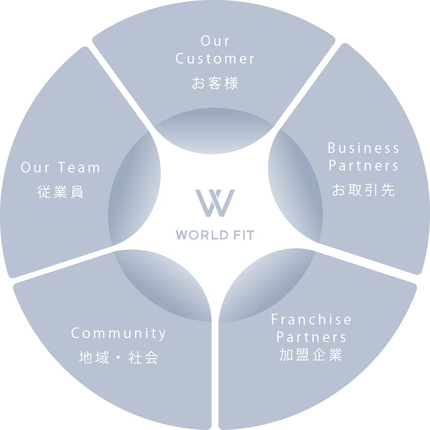 ともに描くWell-beingの未来。