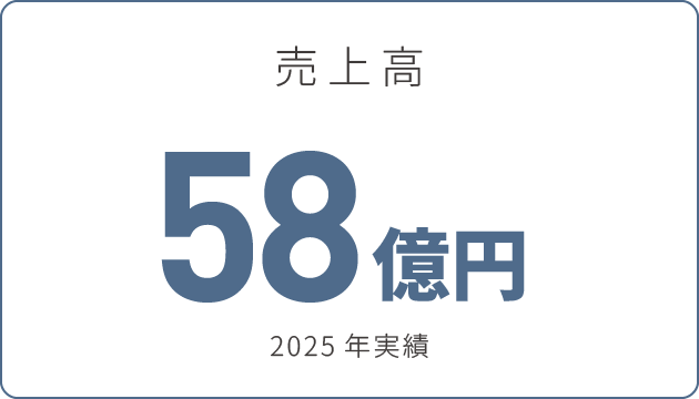 売上高58億円2025年実績