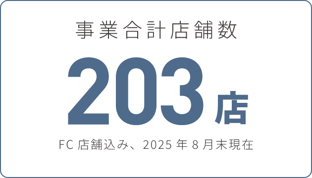 事業合計店舗数203店　FC店舗込み2025年8月末現在