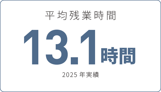 平均残業時間13.1時間