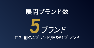 展開ブランド数5ブランド 自社創造4ブランド/M&A1ブランド