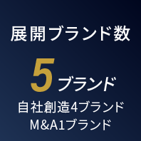 展開ブランド数5ブランド 自社創造4ブランド/M&A1ブランド